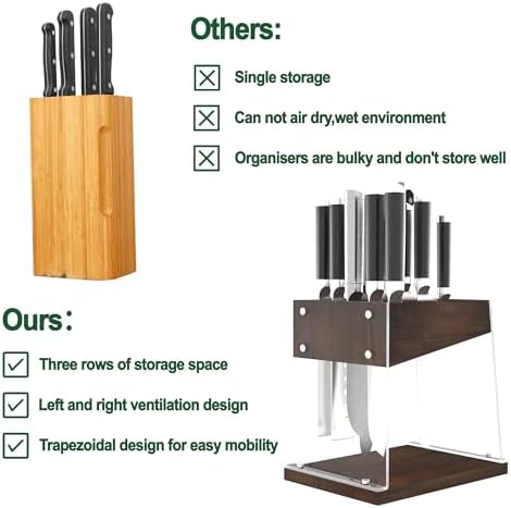 Creative Knife Block with Acrylic Shield