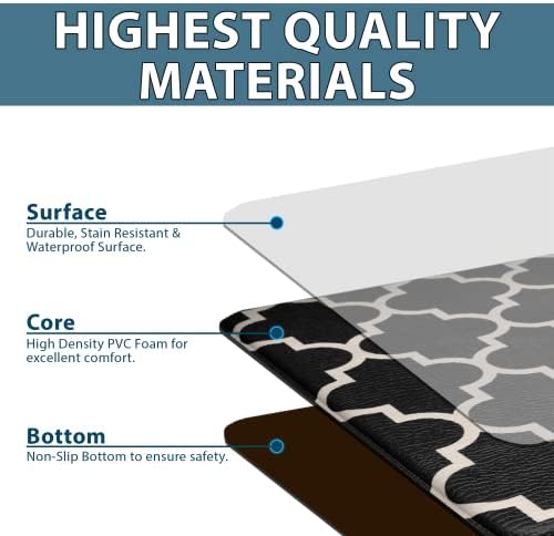 ComfiLife Anti-Fatigue Kitchen Mat Set Comfort Protection