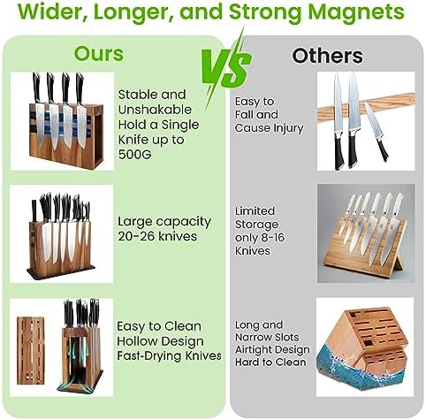 Secure Durable Kitchen Knife Holder