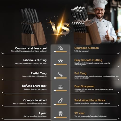 Premium German Steel Knife Set with Dual Sharpener Aesthetic Handle Design