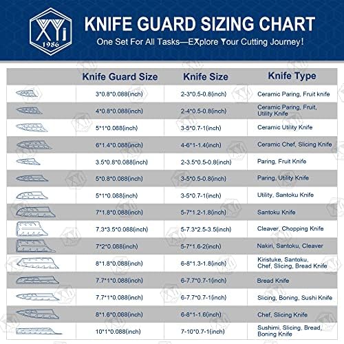 XYJ 2-Piece Set with Protective Edge Guards and Ergonomic Grip