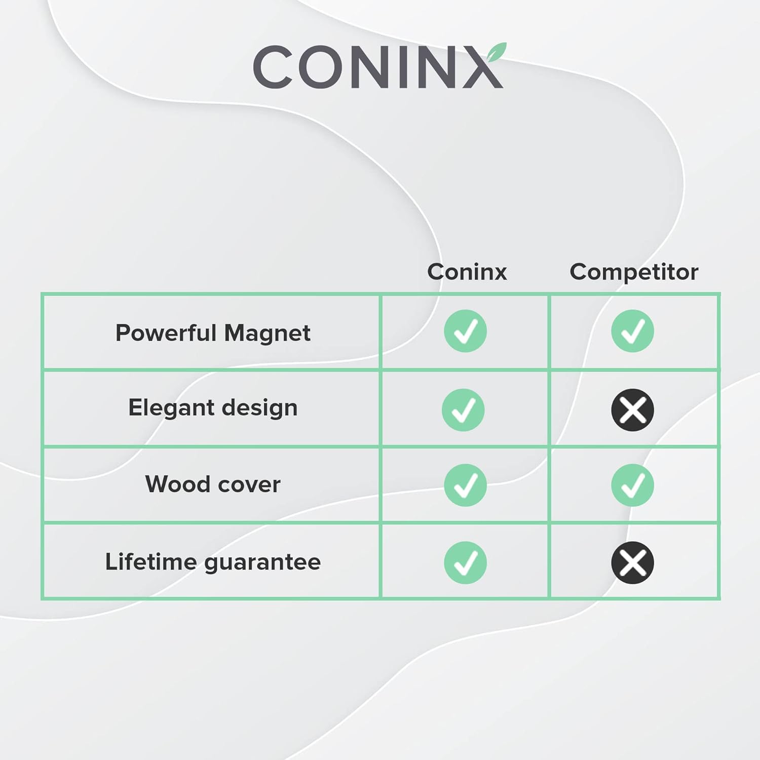 Coninx Magnetic Knife Block
