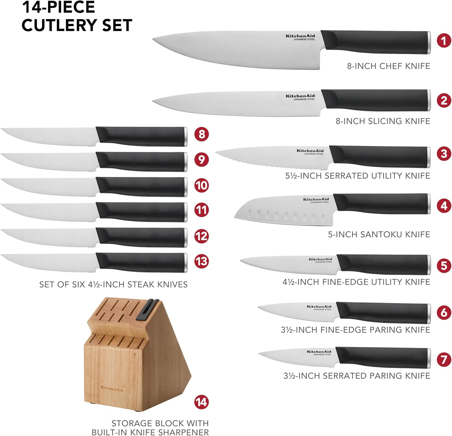 Premium Kitchen Knife Set for Every Task