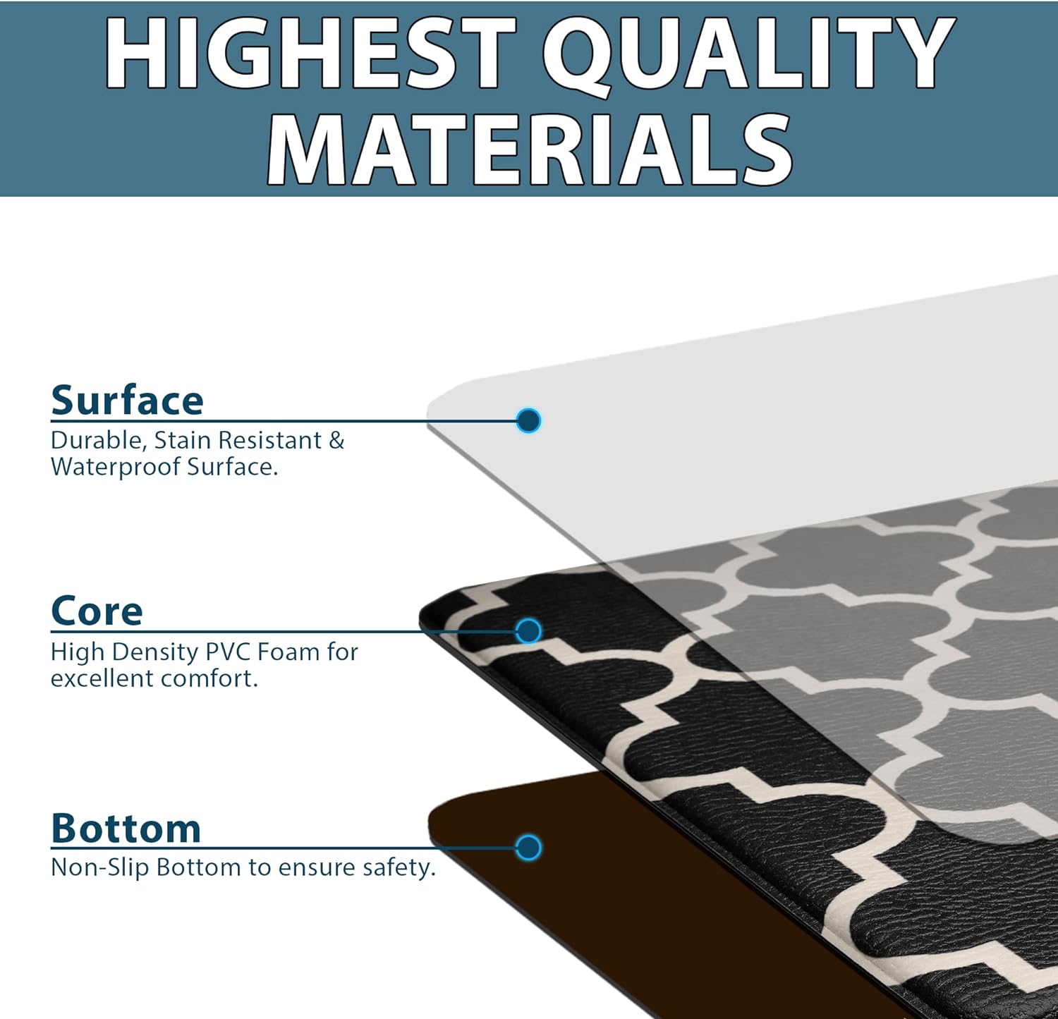 ComfiLife Anti-Fatigue Kitchen Mat Set Comfort Protection