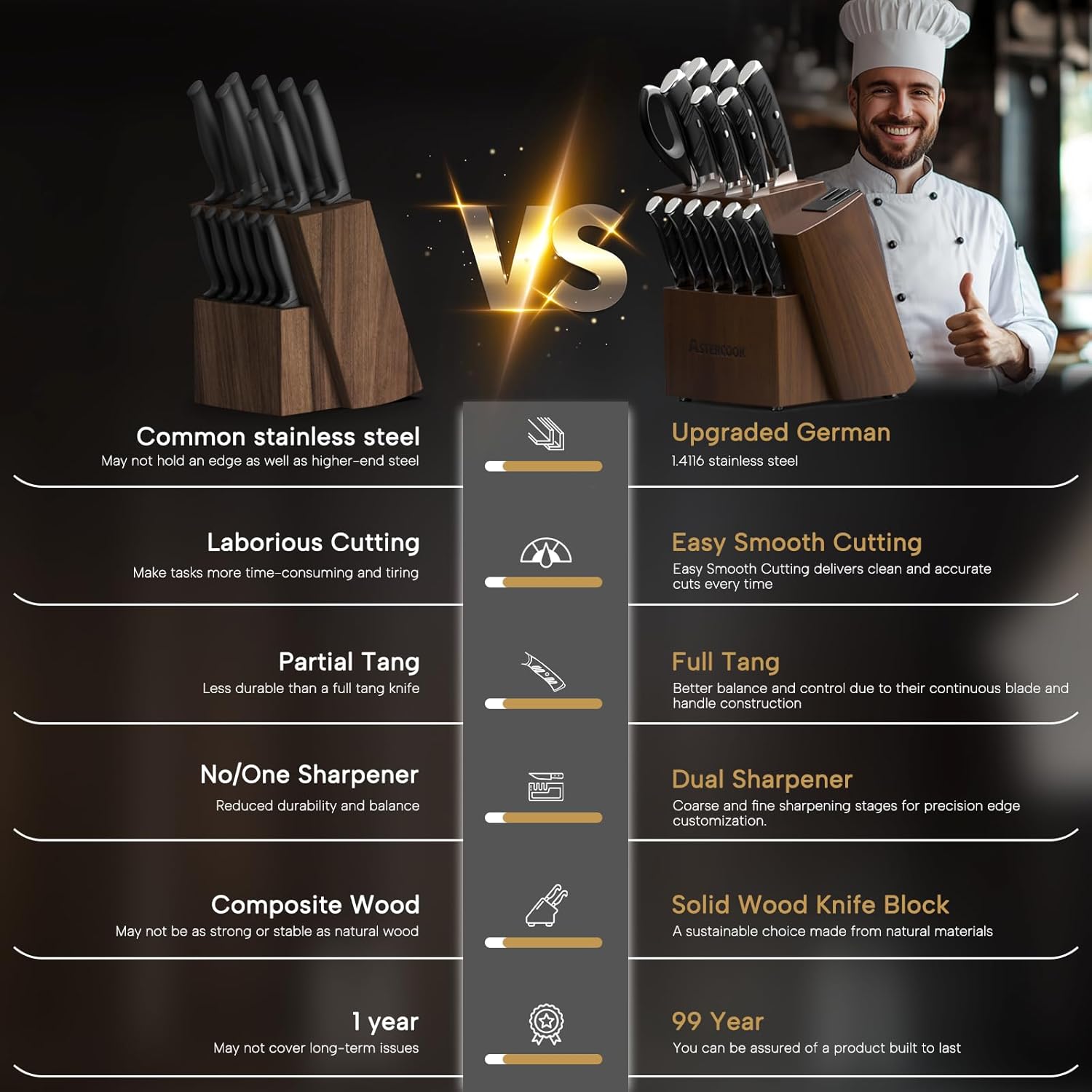 Premium German Steel Knife Set with Dual Sharpener Aesthetic Handle Design