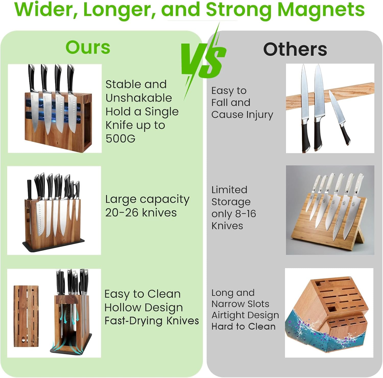 Secure Durable Kitchen Knife Holder