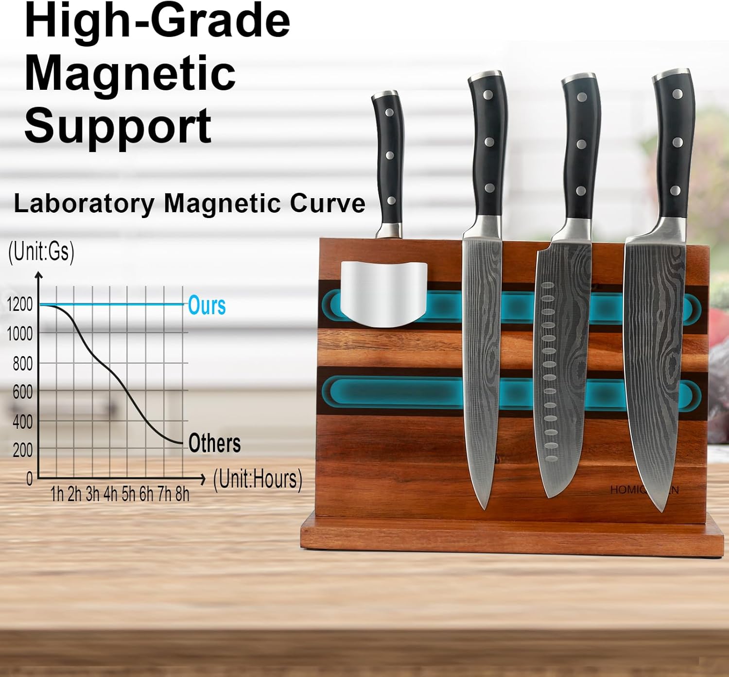 Secure Knife Block