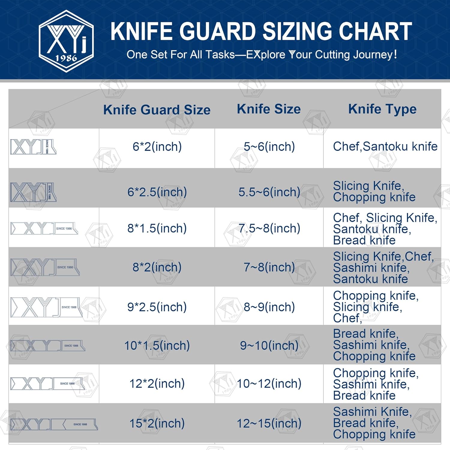 Protects Chef Knives