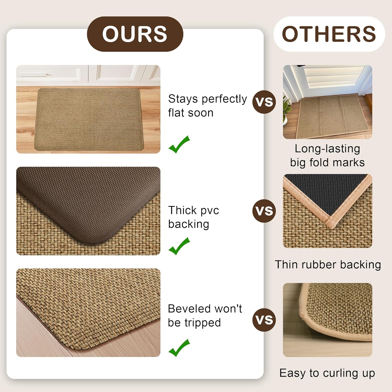Non-Slip Anti-Fatigue Kitchen Mat