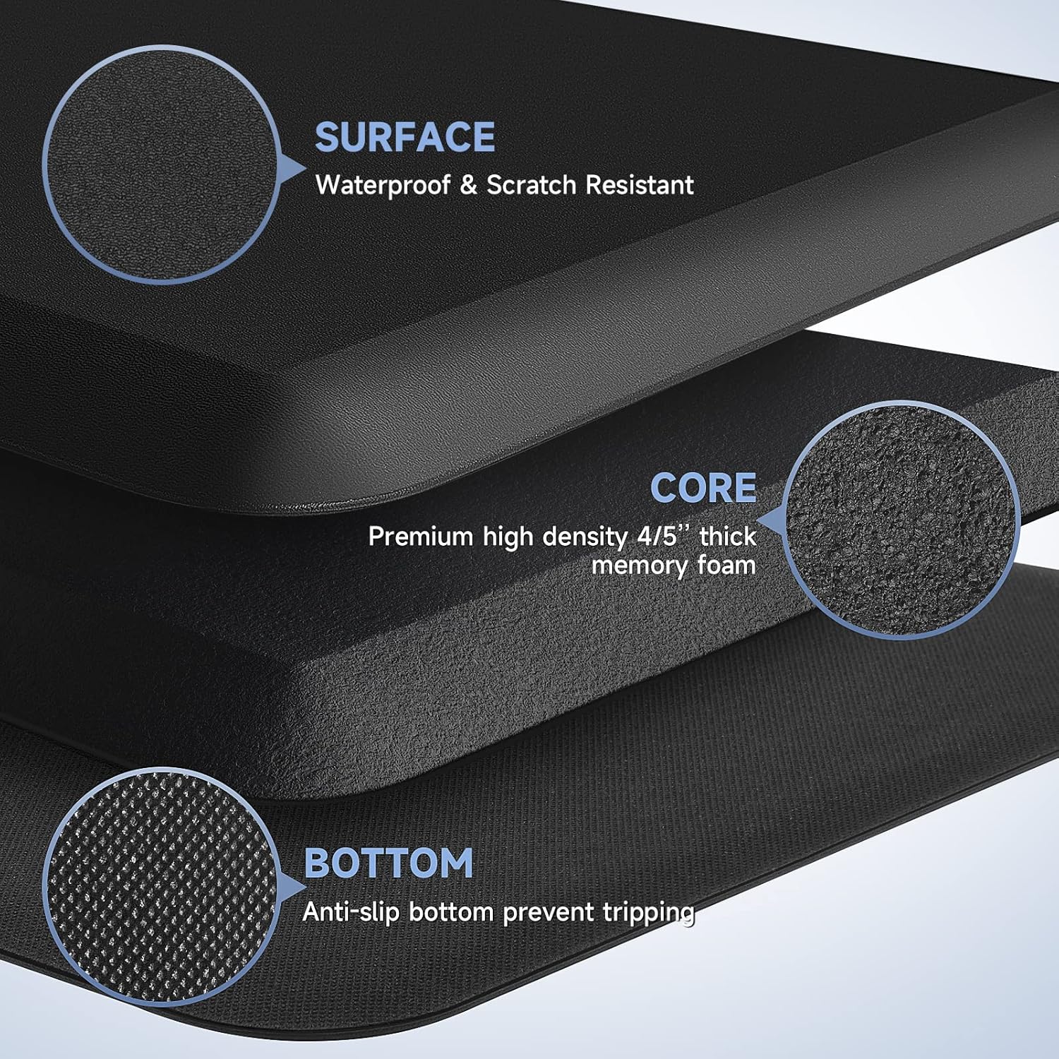 StepRite 45 inch thick anti-fatigue kitchen mat waterproof safe
